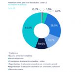 La poblacin ocupada supera los 22 millones de empleados por primera vez