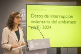 En 2024 se realizaron 106.172 interrupciones voluntarias del embarazo, un 2,98% ms que el ano anterior