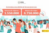 El programa Verano Joven de Transportes registra rcord de usuarios y de viajes en tren y bus con rebajas de hasta el 90%