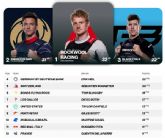 Los Gallos tendrn que remontar en Cdiz despus de un primer da de altibajos