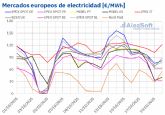 AleaSoft: los mercados europeos encadenan nuevas subidas impulsados por m�s demanda y menos renovables