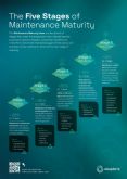 Dos tercios de las empresas a�n est�n en una etapa temprana de la digitalizaci�n del mantenimiento
