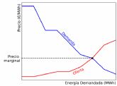 AleaSoft: el sistema elctrico en evolucin: del control estatal a la competencia organizada