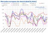 AleaSoft: La cada de la generacin renovable impuls la subida de los precios de los mercados europeos