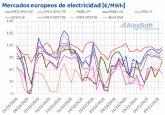 AleaSoft: Subida de precios en mercados europeos con el CO2 en mximos desde febrero y ms demanda