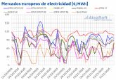 AleaSoft: Los precios de los mercados europeos retroceden con ms elica y precios de gas ms bajos