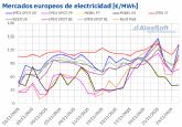 AleaSoft: Las bajas temperaturas impulsan al alza la demanda y los precios de los mercados europeos