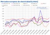 AleaSoft: el Black Friday no aplica a los mercados elctricos europeos que mantienen los precios altos