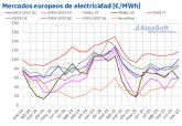 AleaSoft: Los precios de mercados europeos repuntan en noviembre, con el CO2 al alza y el gas en mnimos