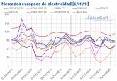 AleaSoft: subidas moderadas en los precios de mercados europeos por mayor demanda y precios de gas y CO2