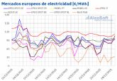 AleaSoft: La Navidad y las renovables presionan a la baja los precios de los mercados eléctricos europeos