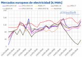 AleaSoft: el gas impuls� los precios de los mercados europeos, mientras la e�lica los redujo en la Pen�nsula Ib�rica