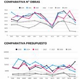 La construcción de viviendas se desploma un 14,2% en España