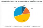 La econom�a social espanola reafirma su papel estrat�gico en el desarrollo econ�mico y social de Espana