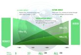 Panasonic GREEN IMPACT: Innovaci�n tecnol�gica para acelerar la transici�n hacia una sociedad sin emisiones