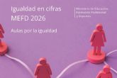 El informe ´Igualdad en Cifras 2026´ señala que las alumnas obtienen mejores resultados académicos en todas las etapas educativas