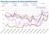 AleaSoft: los precios de mercados de energía europeos subieron en la primera semana tras el ataque a Irán