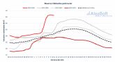 AleaSoft: cómo el ciclo hidrológico de España afecta los precios de la electricidad