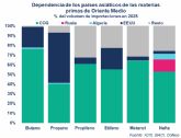 La petroqu�mica mundial bajo presi�n: los productores asi�ticos son los m�s vulnerables a las tensiones en Oriente Medio