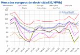 AleaSoft: precios de mercados europeos al alza en un trimestre marcado por el gas y la fortaleza renovable