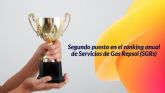SyA Instalaciones consolida su liderazgo y se mantiene en el segundo puesto del ranking de SGRs de Repsol en 2026