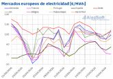 AleaSoft: aumentan los precios de los mercados europeos en una semana de nuevos máximos fotovoltaicos