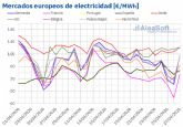 AleaSoft: los precios el�ctricos europeos bajan en la cuarta semana con r�cords fotovoltaicos y alta e�lica