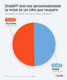 Estudio de Ahrefs: solo el 50 % de las p�ginas rastreadas por ChatGPT son citadas en sus respuestas