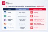 Talento Tech bajo demanda: MiT Software