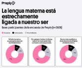 El 77% considera su lengua materna esencial para su identidad