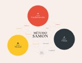 La Clínica SAMON presenta un programa médico que trata de manera integral la salud física y mental, el Método SAMON