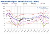 AleaSoft: bajada de precios de mercados europeos en abril, récords de FV y Brent en máximos desde 2022