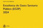El gasto sanitario público alcanzó los 101.739 millones de euros en 2024, un 6,4% del PIB