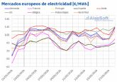 AleaSoft: precios de los mercados el�ctricos europeos a la baja por la mayor producci�n renovable
