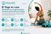El Yoga en casa desbanca al gimnasio: la tendencia wellness que arrasa en Espana