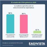 La digitalizaci�n avanza m�s r�pido que la madurez de las operaciones de TI seg�n el estudio de EasyVista