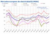 AleaSoft: las renovables marcan r�cords en Europa en mayo mientras suben los precios de mercados el�ctricos