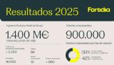 Resultados Fortidia 2025: expansi�n internacional y fortalecimiento de la plataforma global