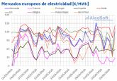 AleaSoft: la e�lica y la menor demanda favorecen descensos de precios en los mercados el�ctricos europeos
