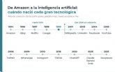 Dos crisis, una pandemia y 25 anos: as� resiste una pyme espanola