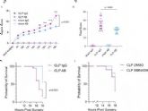 Cloud-Clone respalda un innovador estudio sobre sepsis publicado en Nature Communications mediante el an�lisis de la procalcitonina truncada