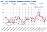 AleaSoft: la ola de calor impulsa la demanda y los precios de los mercados el�ctricos europeos