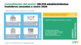 El sector HORECA entra en fase de estabilizaci�n y desliga su crecimiento de la apertura de nuevos locales