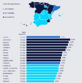 Murcia registra un absentismo laboral del 7,7% en el primer trimestre de 2026, medio punto m�s que la media nacional