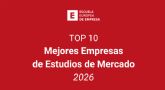 Top 10: mejores empresas de estudios de mercado de Espana en 2026, seg�n la Escuela Europea de Empresa