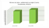 Se rebaja el crecimiento de las obras con prefabricado de hormig�n, seg�n Andece
