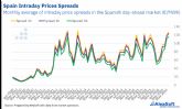 AleaSoft: El almacenamiento entra en su fase decisiva: de los permisos y los spreads a la financiaci�n