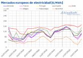 AleaSoft: el repunte del gas y el CO2 impulsa los precios de los mercados el�ctricos europeos en la tercera semana de julio
