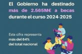 El Gobierno financia m�s del 64% del sistema estatal de becas con m�s de 2.565 millones de euros