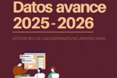 El alumnado de FP crece un 2,5% hasta superar los 1,2 millones de matriculados y marca un nuevo r�cord